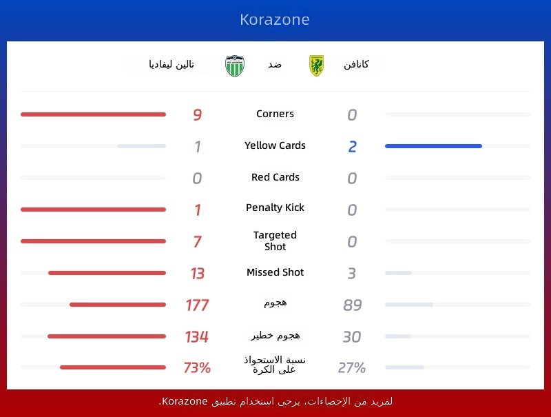 إحصائيات تالين ليفاديا ضد كانافين