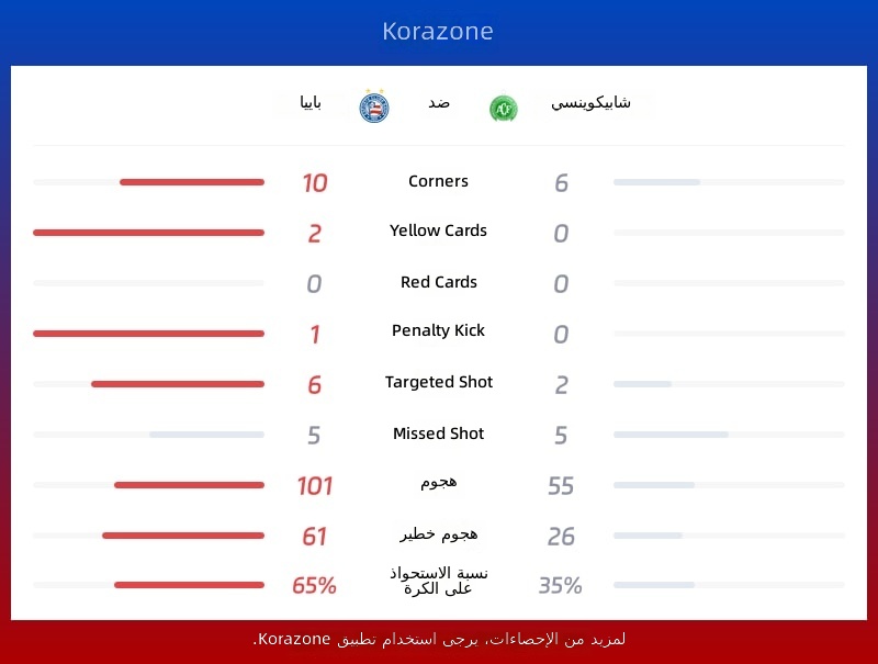 إحصائيات باهيا ضد شابيكوينسي
