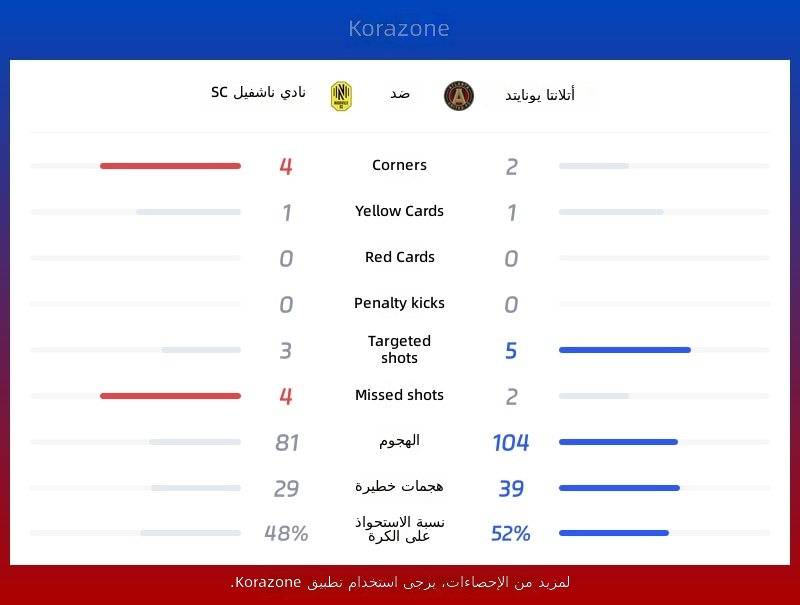 إحصائيات ناشفيل SC ضد أتلانتا يونايتد