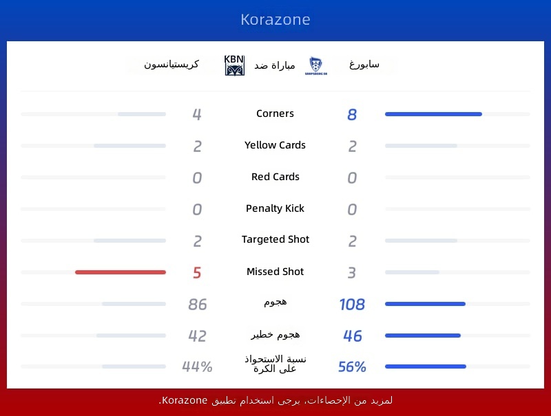 إحصائيات كريستيانساند ضد سابسبورغ
