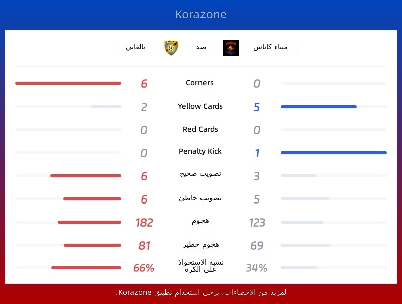 بارغاني ضد كوناس مرفأ إحصائيات البيانات