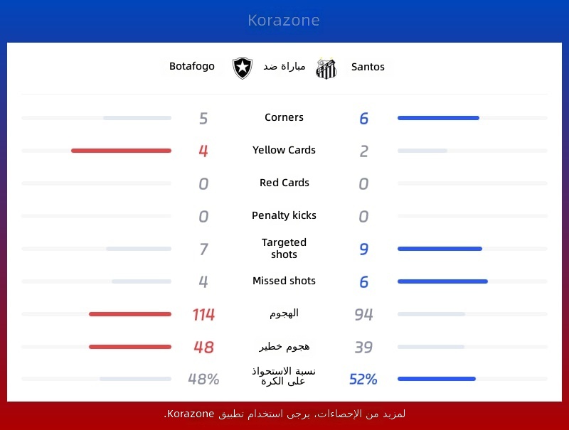 إحصائيات بوتافوغو ضد سانتوس