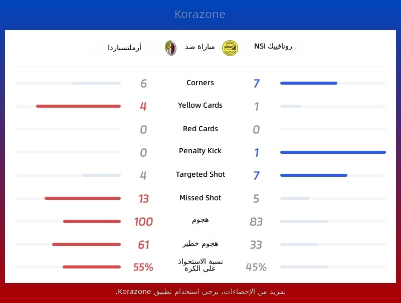 إحصائيات أملين سبارتا ضد NSI رونافيك
