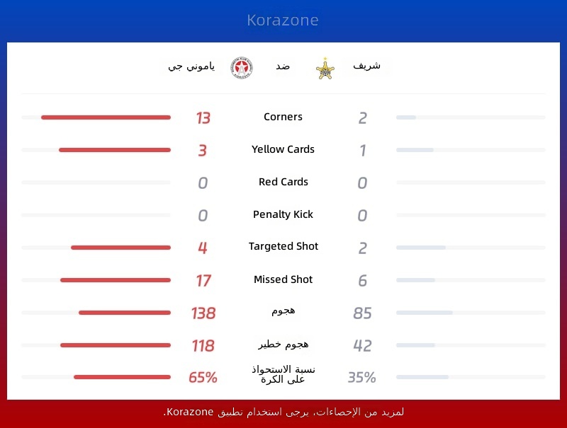 إحصائيات يامونيك ضد شيريف