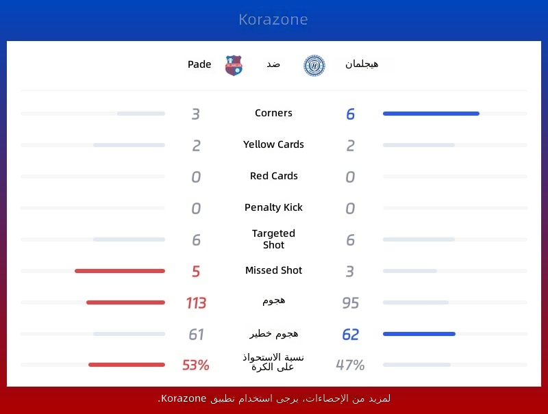 إحصائيات بايد ضد هيغلمان