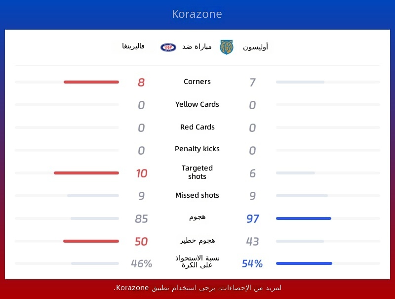 إحصائيات فاليورينغا ضد أوليسوند
