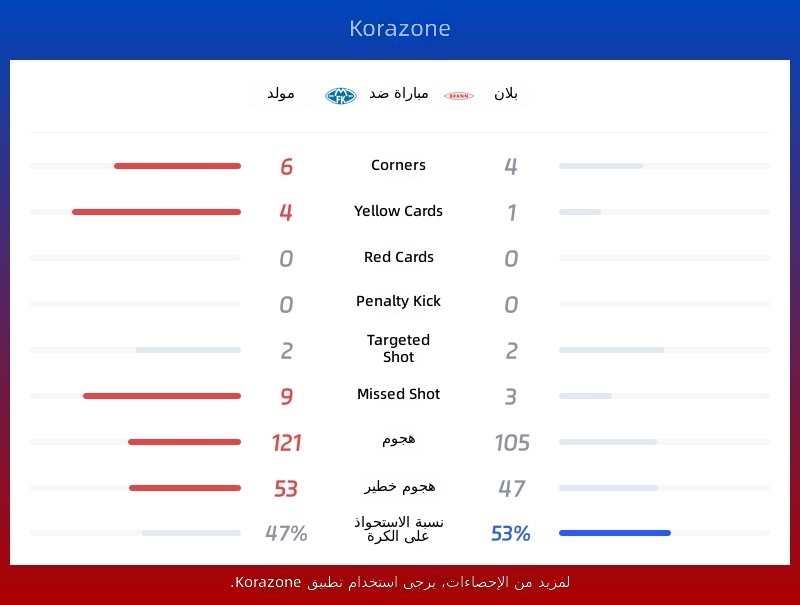إحصائيات مولد ضد بران