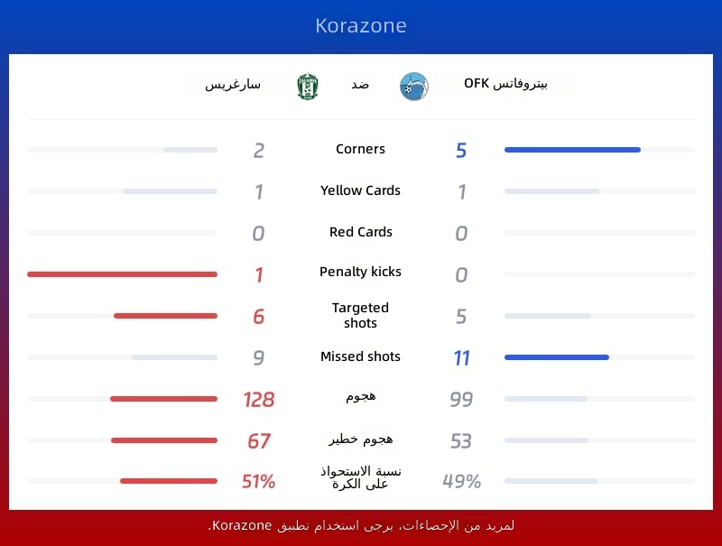 إحصائيات سالغريس ضد OFK بيدروفاتس