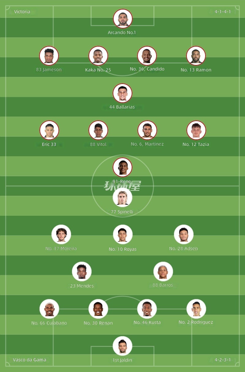 Vitória vs Vasco da Gama Starting Lineups
