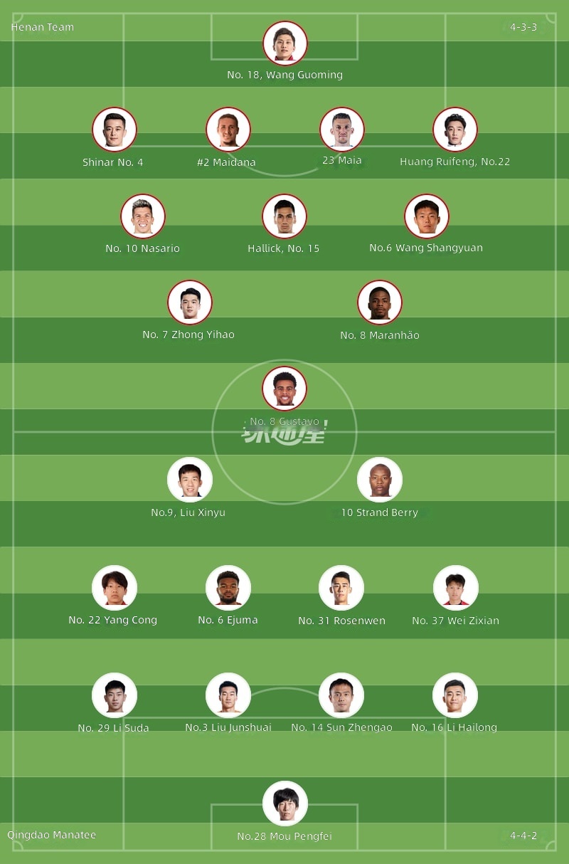 Henan Team vs Qingdao Hainiu Starting Lineups