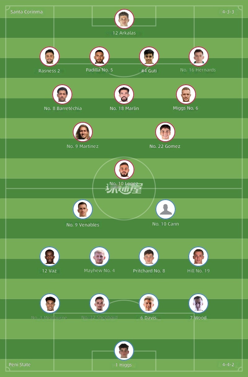 Sant Julià vs Penya Encarnada Starting Lineups