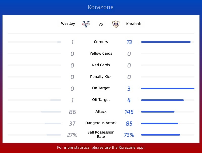 Visteri vs Qarabağ Statistics