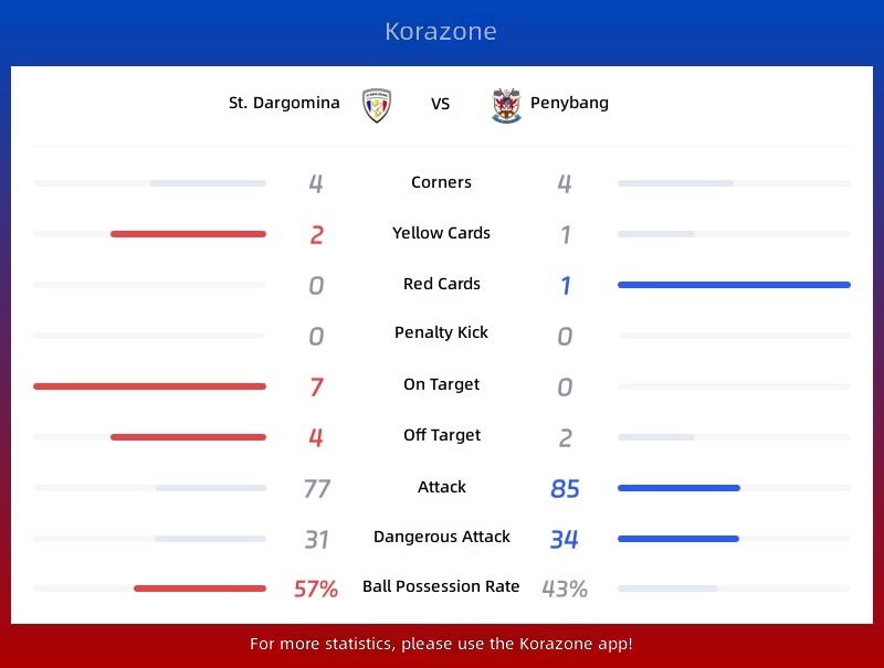 Sant Julià vs Penya Encarnada Statistics