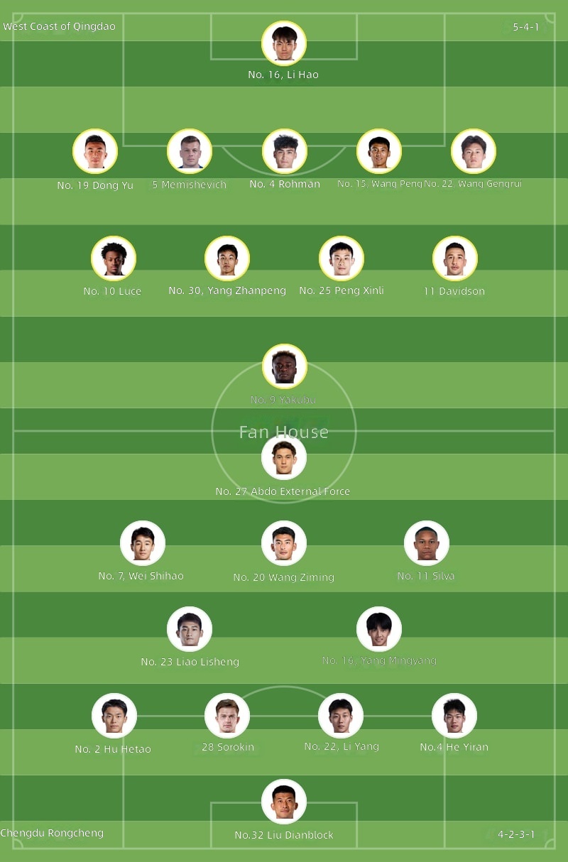 Qingdao West Coast vs Chengdu Rongcheng Starting Lineups