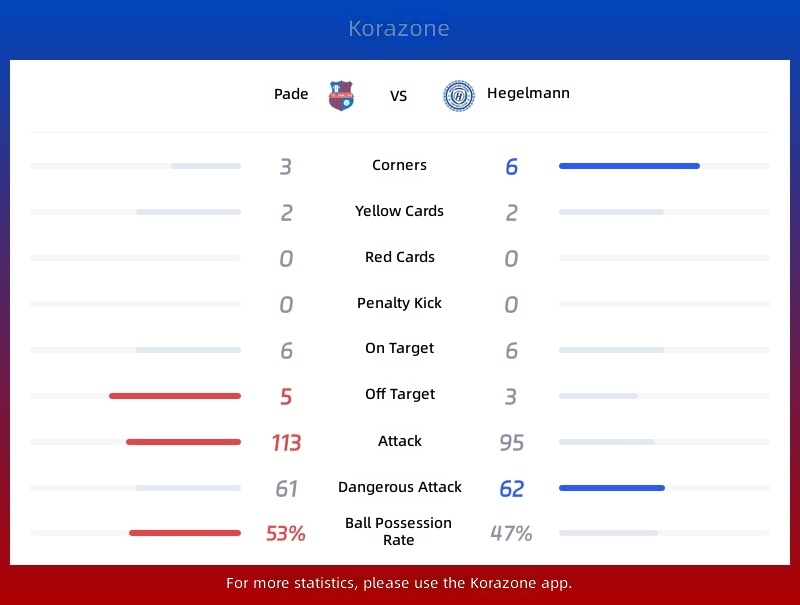 Paide vs Hegelmann Statistics