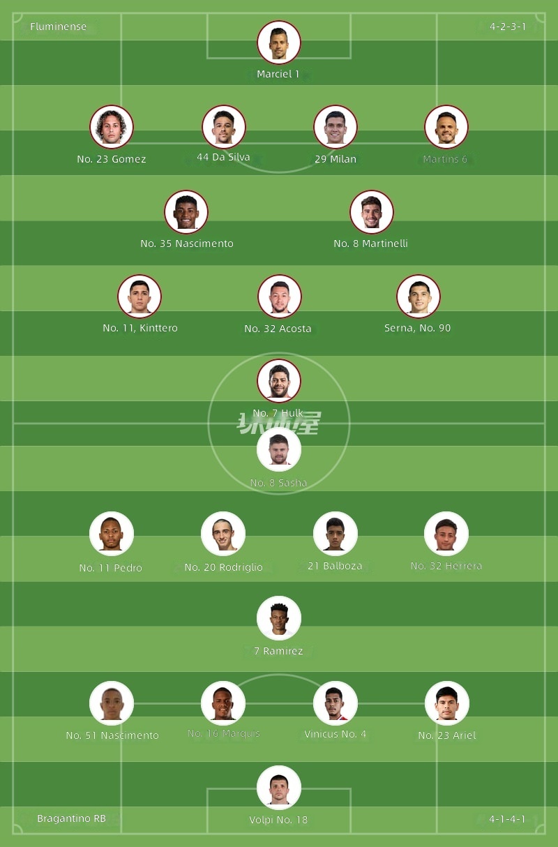 Fluminense vs Bragantino RB Starting Lineups