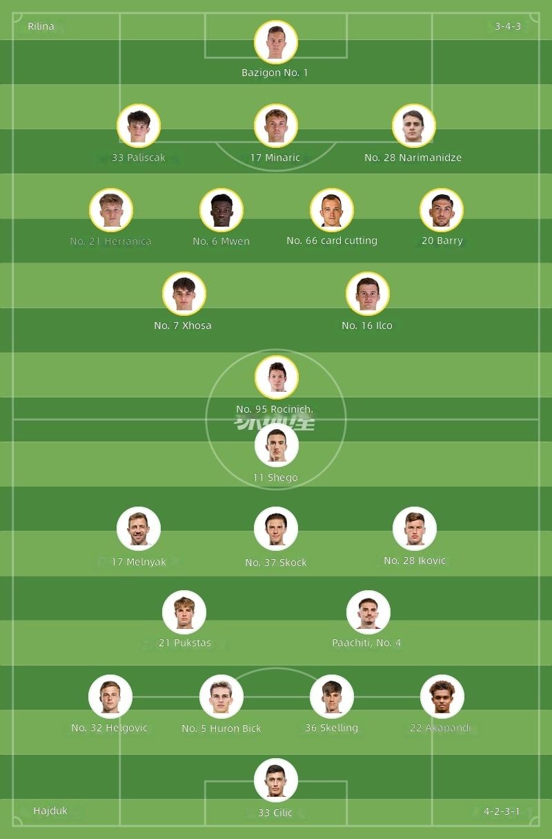 Zilina vs Hajduk Starting Lineups