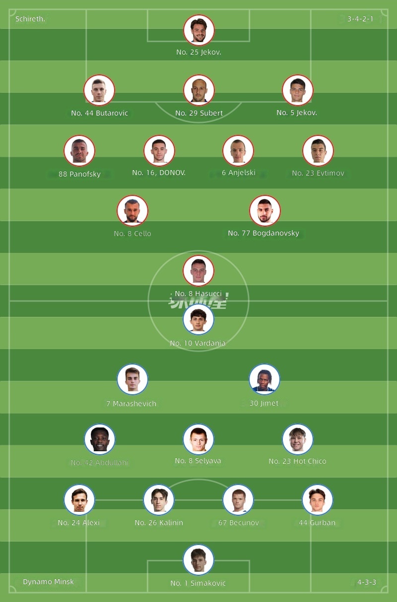 Shiliss vs Minsk Dynamo Starting Lineups