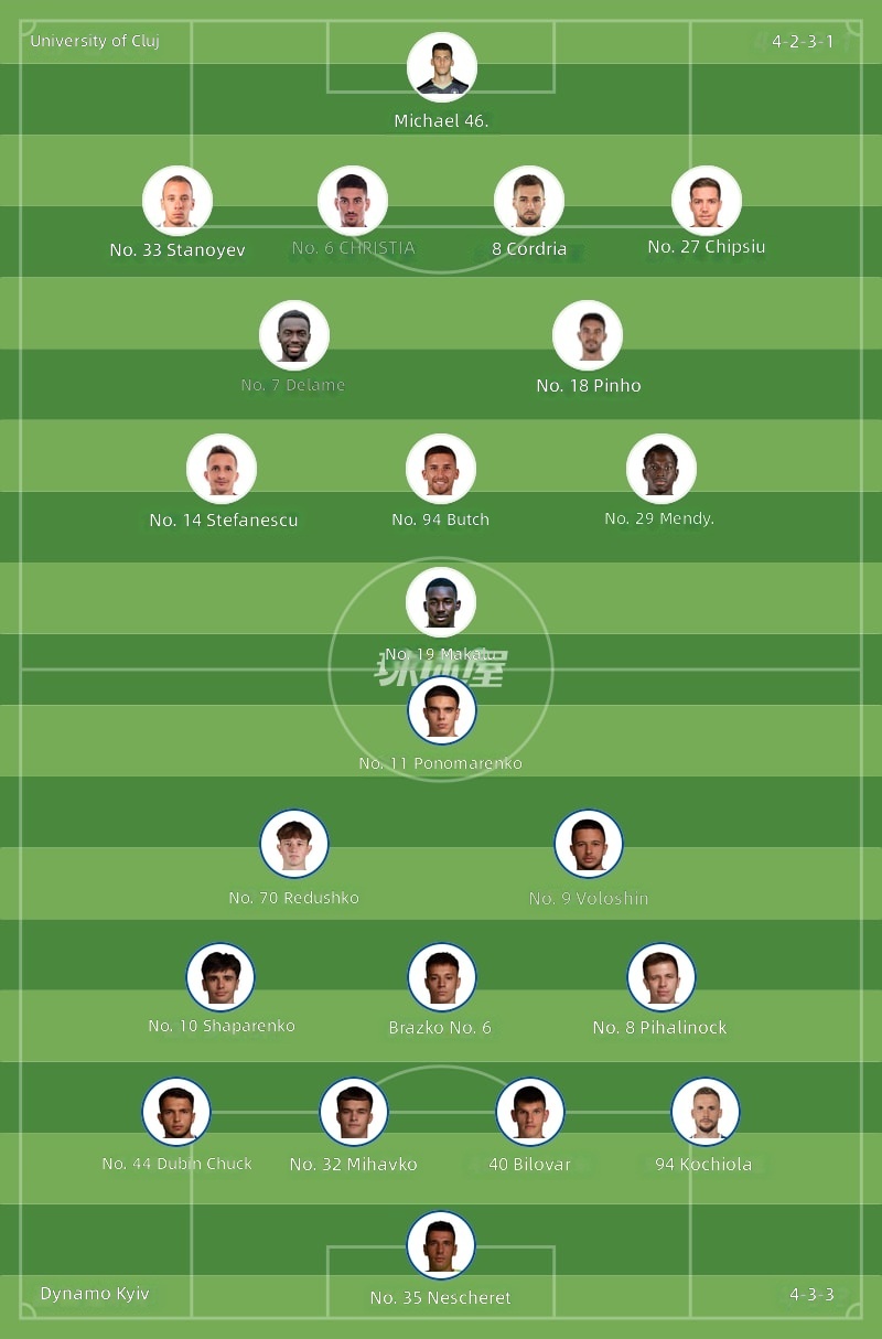 Cluj University vs Dynamo Kyiv Starting Lineups