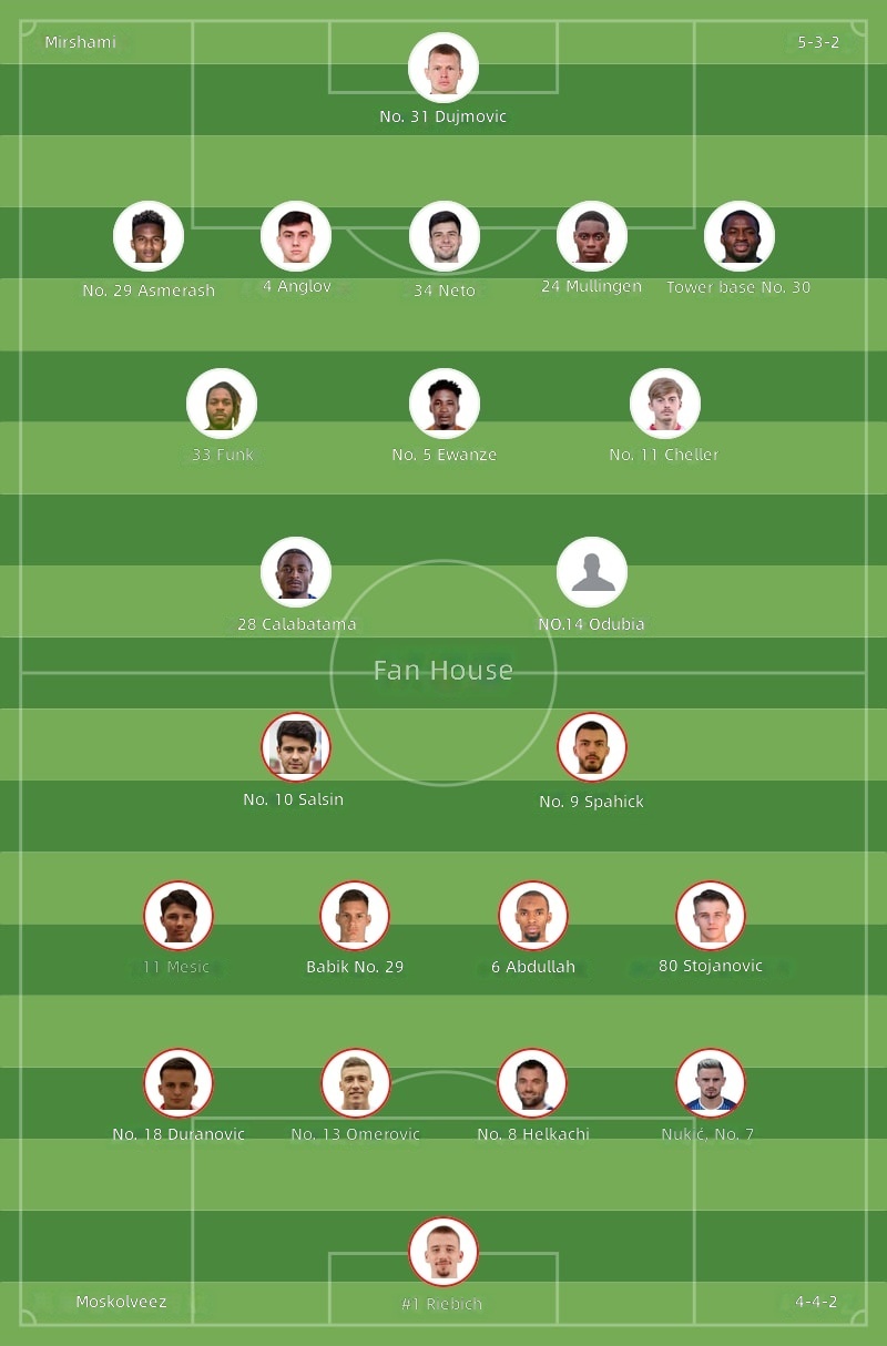 Milsami vs Mostar Velez Starting Lineups