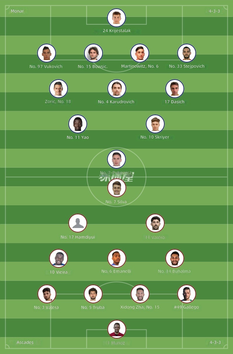Monar vs Escardis Starting Lineups