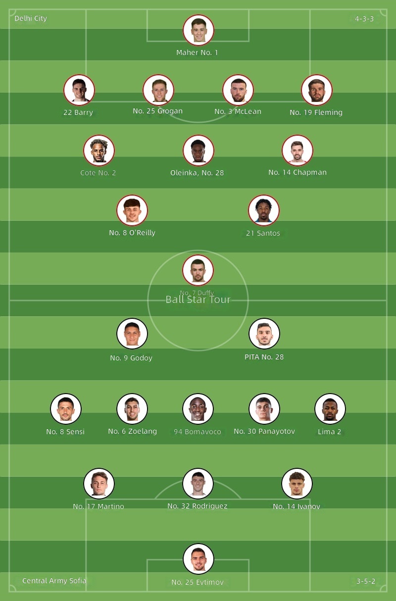 Derry City vs CSKA Sofia Starting Lineups