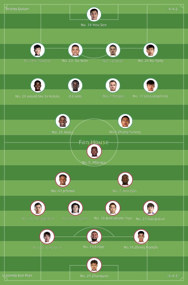 Beijing Guoan vs Liaoning Shenyang Urban Starting Lineups