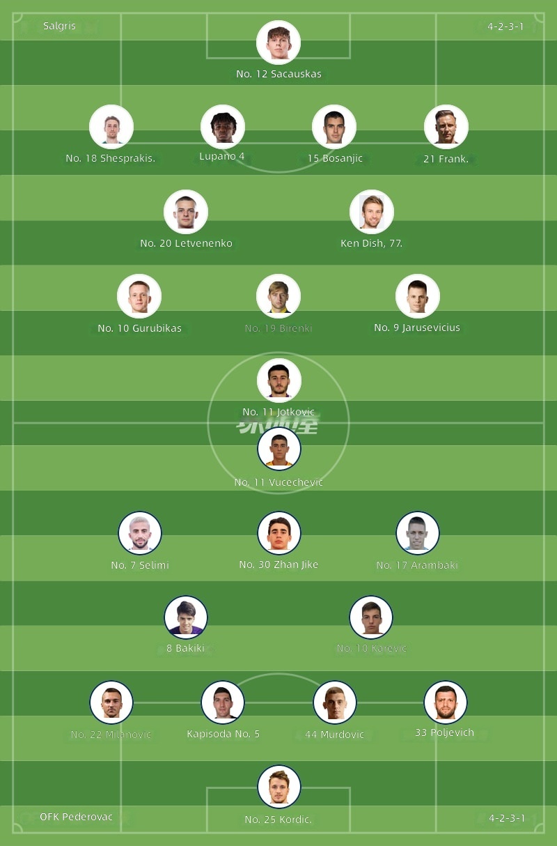 FC Spartaks vs OFK Petrovac Starting Lineups