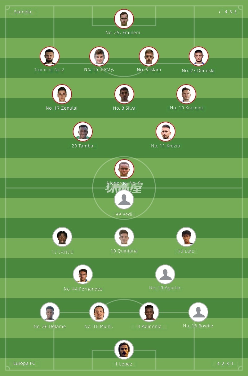 Skendija vs Europa FC Starting Lineups