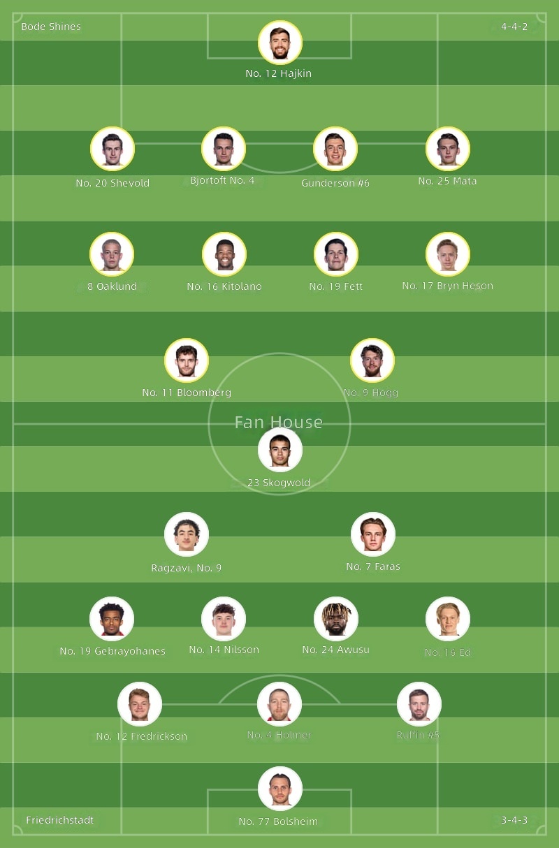 Bodo Glimt vs Fredrikstad Starting Lineups