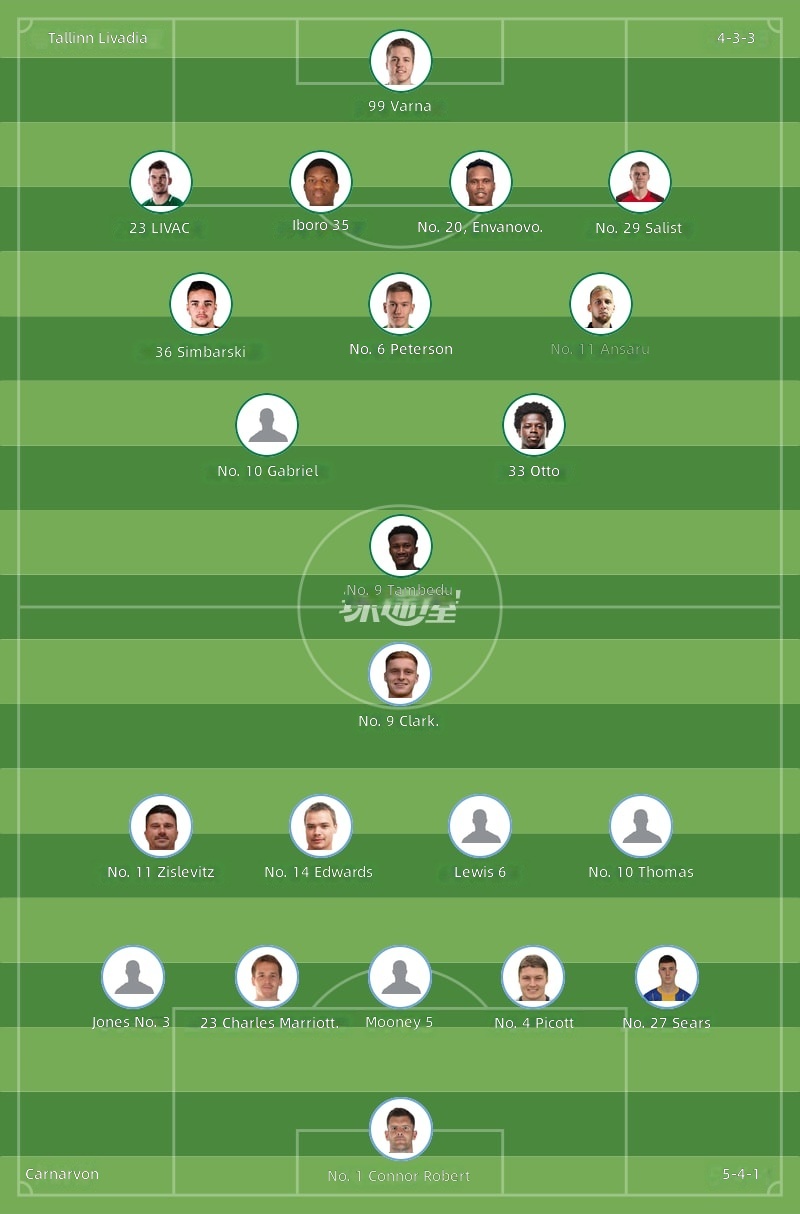 Tallinna Levadiast vs Caernarfon Starting Lineups