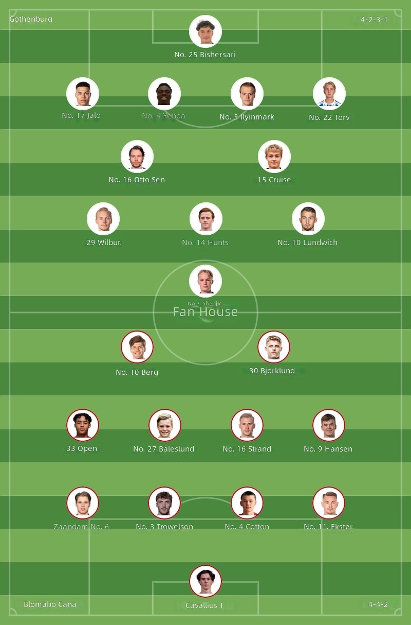 Gothenburg vs Brommapojkarna Starting Lineups
