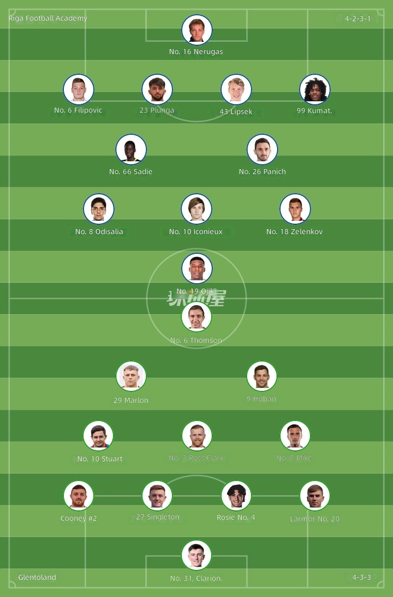Riga Football Academy vs Glentoran Starting Lineups