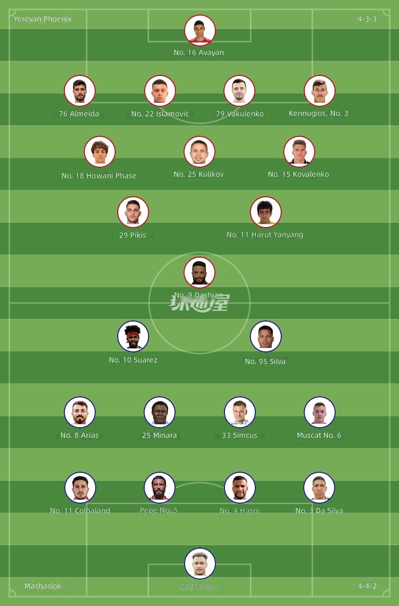 FC Pyunik vs FC Marsaskala Starting Lineups