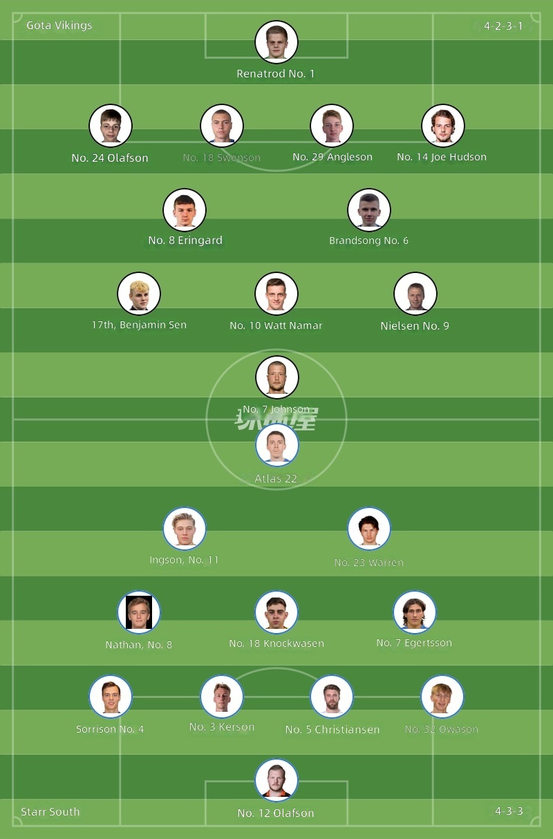 Gotu Viking vs Starnan Starting Lineups