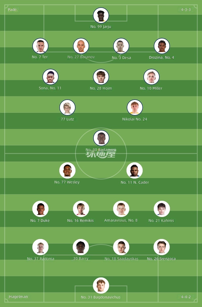 Paide vs Hegelmann Starting Lineups