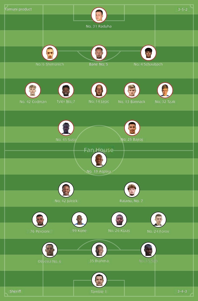 Yerevan vs Sheriff Starting Lineups