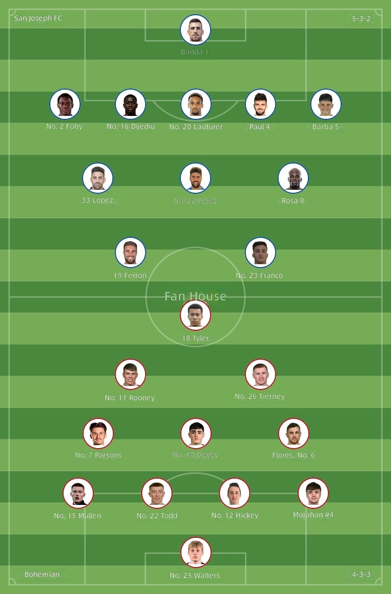 St. Joseph's FC vs Bohemians Starting Lineups