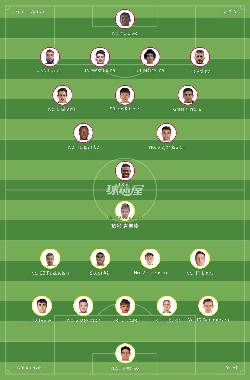Amrun Sparta vs NSI Runavik Starting Lineups