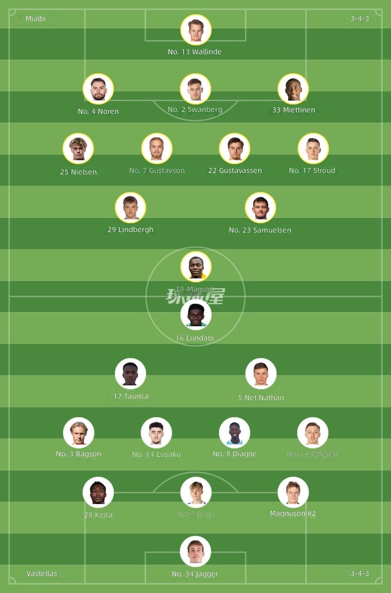 Mjällby vs Västerås Starting Lineups