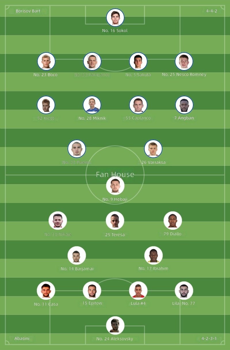BATE Borisov vs Alashkert Starting Lineups