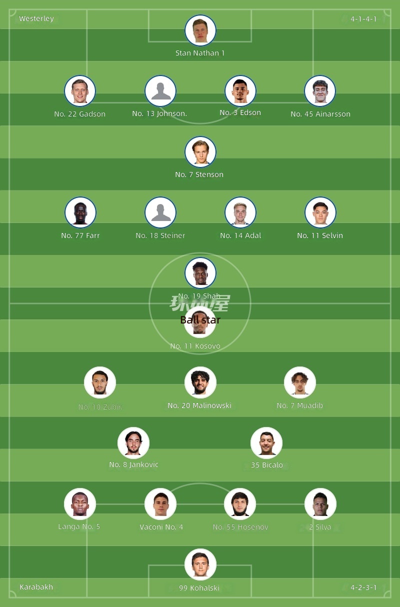 Visteri vs Qarabağ Starting Lineups