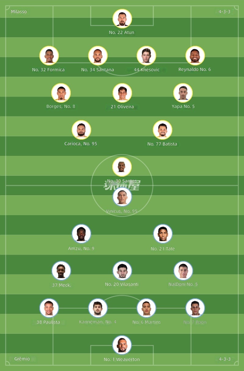 Mirassol vs Grêmio Starting Lineups