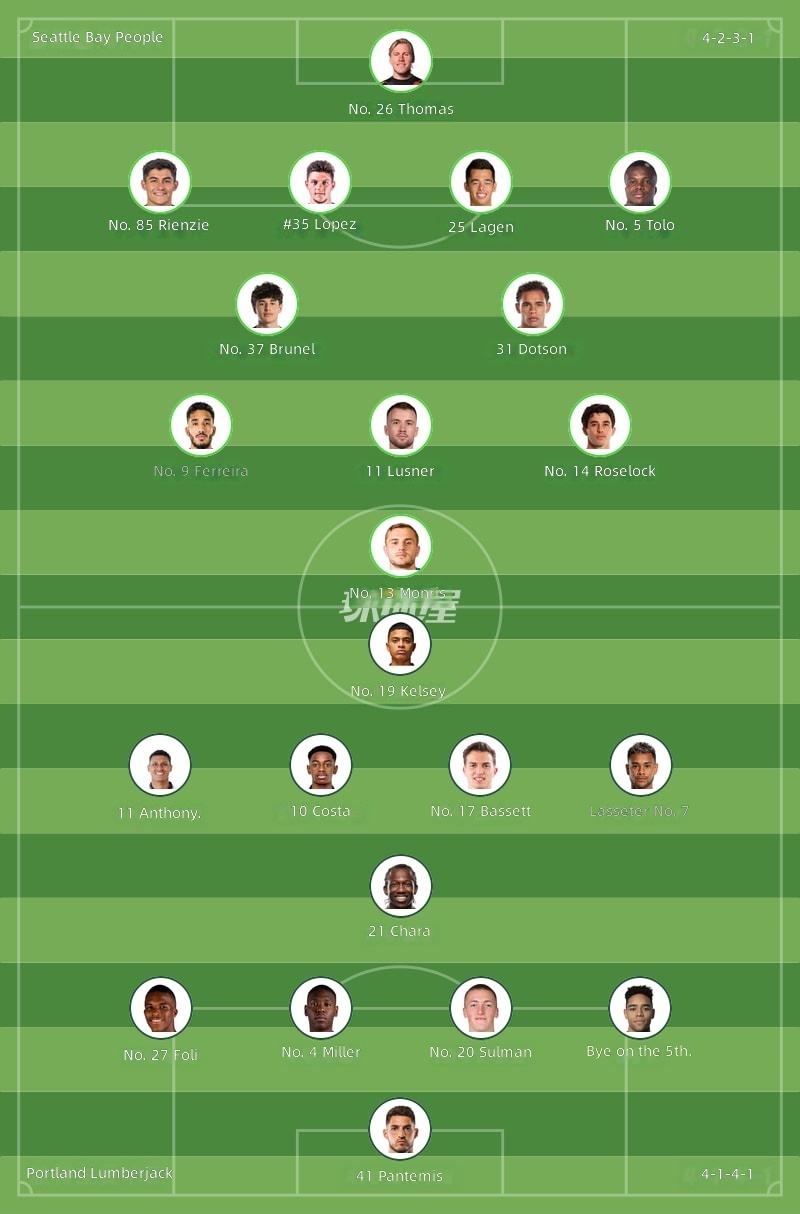 Seattle Sounders vs Portland Timbers Starting Lineups