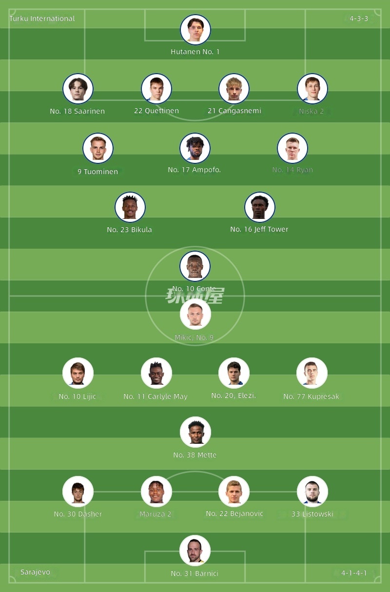 Turku International vs Sarajevo Starting Lineups