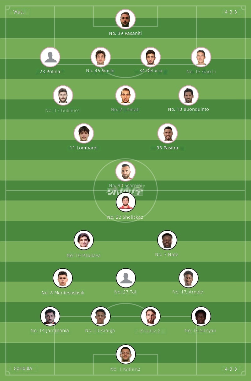 Vitesse vs Gorica Starting Lineups