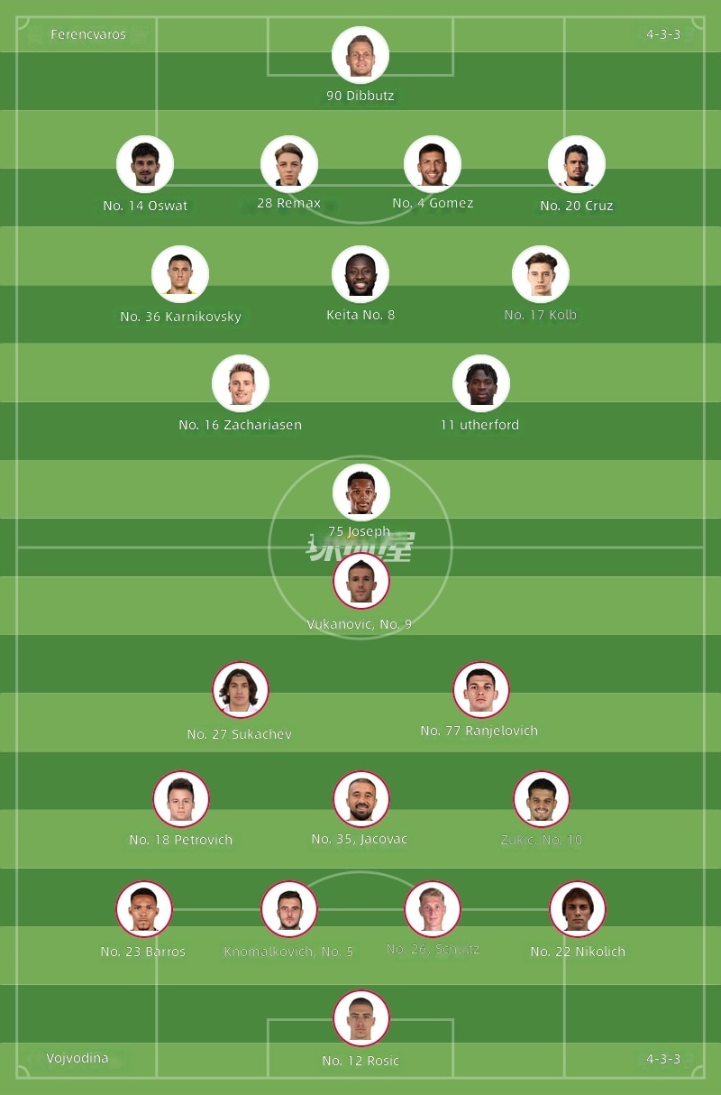 Ferencváros vs Vojvodina Starting Lineups