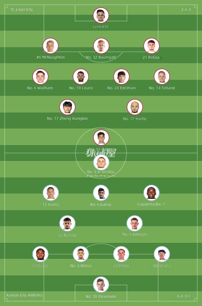 St. Louis City vs Sporting Kansas City Starting Lineups