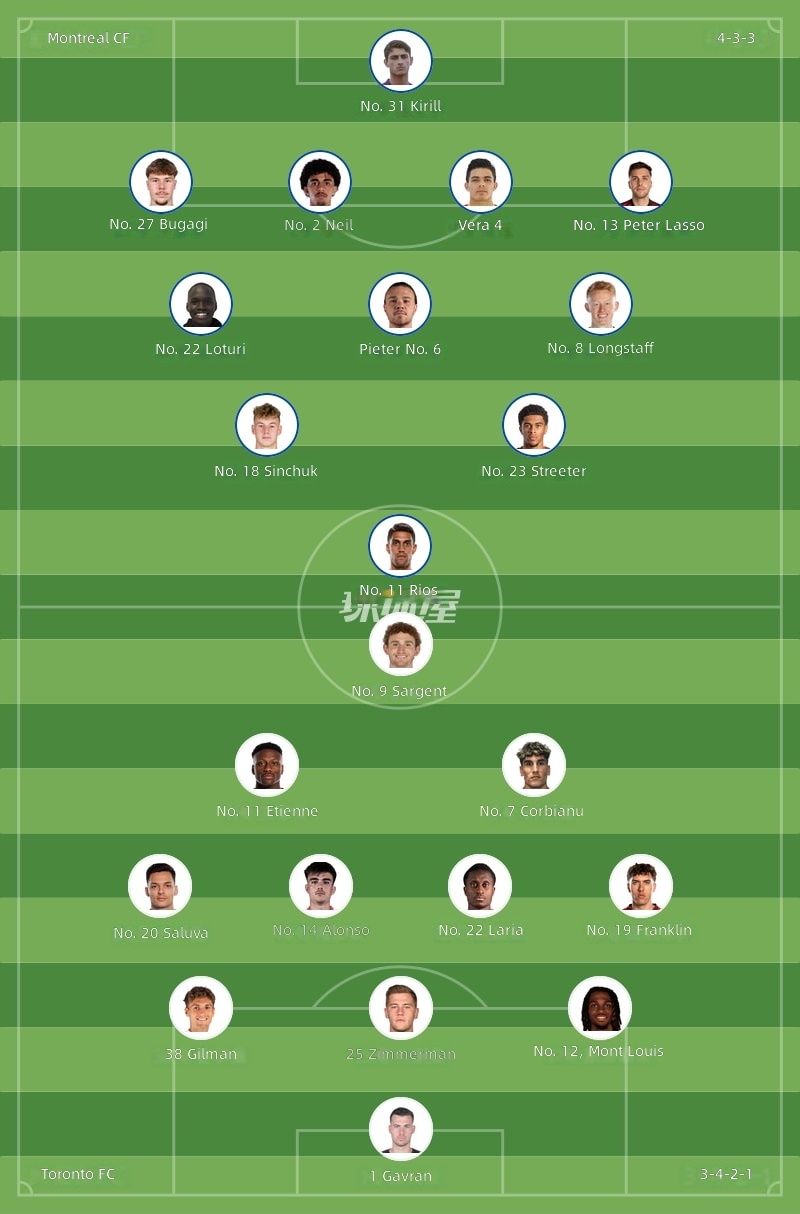 Montreal CF vs Toronto FC Starting Lineups
