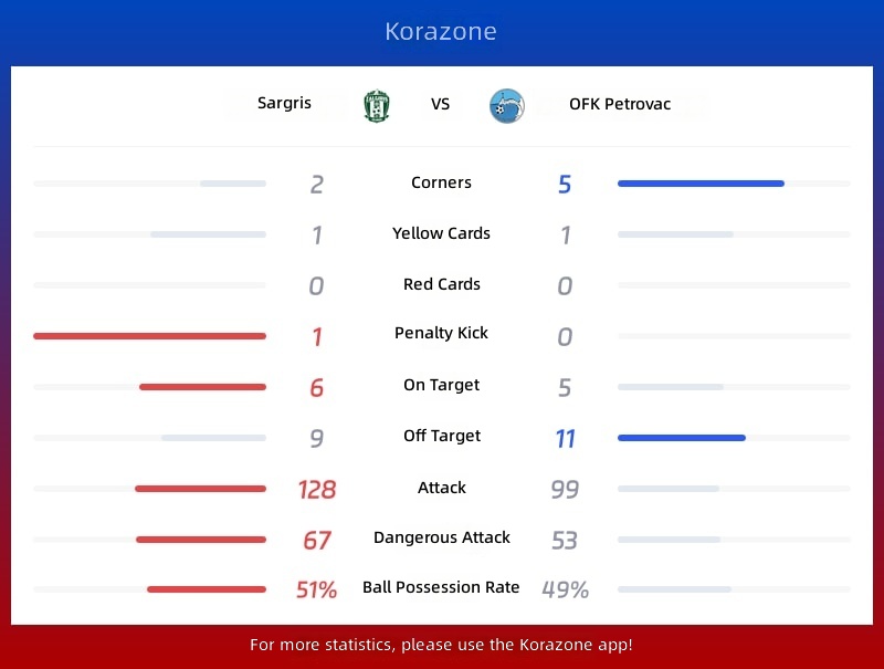 FC Spartaks vs OFK Petrovac Statistics